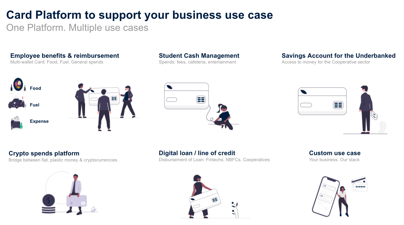 Card use cases